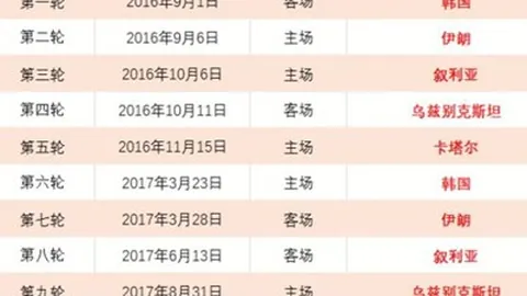 “特鲁姆普晋级斯诺克锦标赛八强，三将战绩揭晓！”